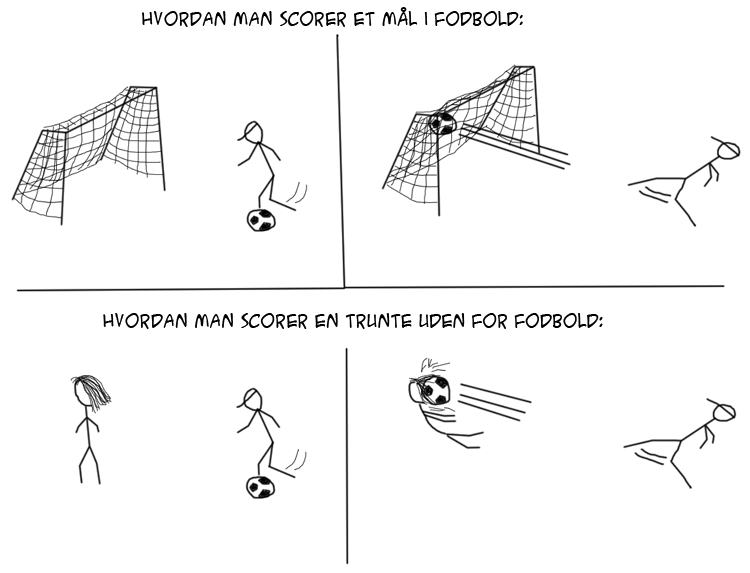 Scoretricks
